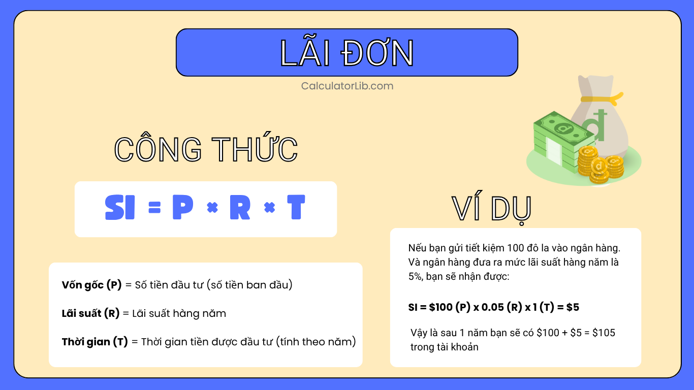 Công thức tính lãi đơn