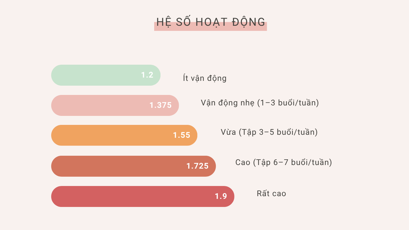 Hệ số hoạt động